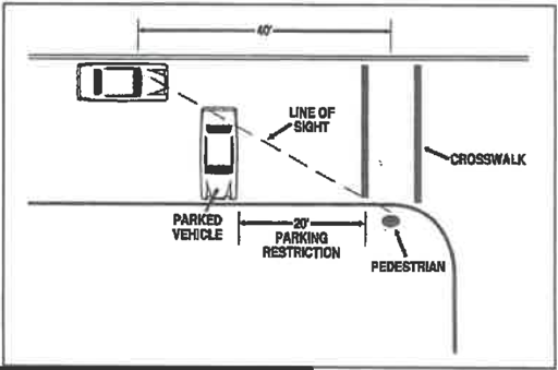 Diagram of line of sight for pedestrians at a crosswalk with cars.